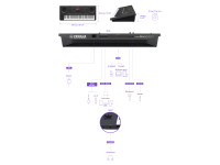 Yamaha PSR-SX620 Yamaha PSR-SX620